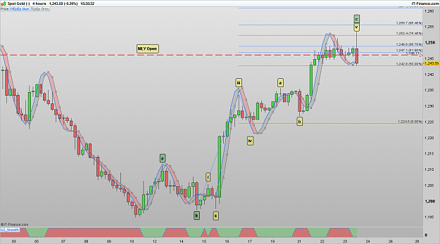 Click to Enlarge

Name: XAUUSD 170323 4H [1].png
Size: 73 KB