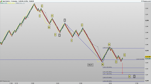 Click to Enlarge

Name: XAUUSD 170323 2M Renko [1].png
Size: 67 KB