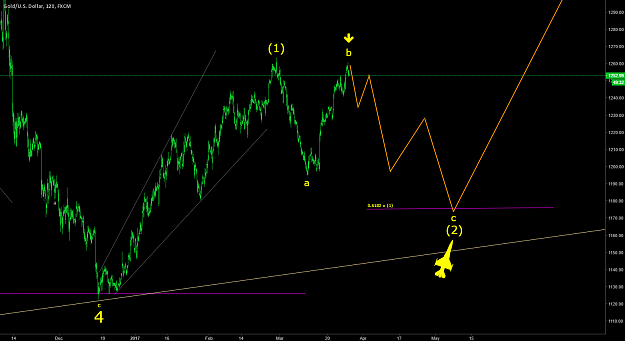 Click to Enlarge

Name: XAUUSD 28Mar17.png
Size: 92 KB