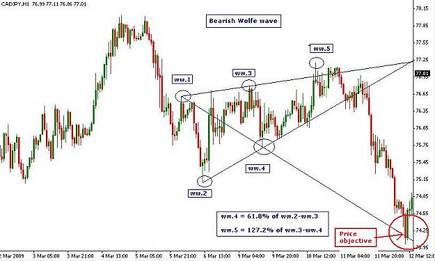 Click to Enlarge

Name: wolfe-wave-trading.jpg
Size: 62 KB