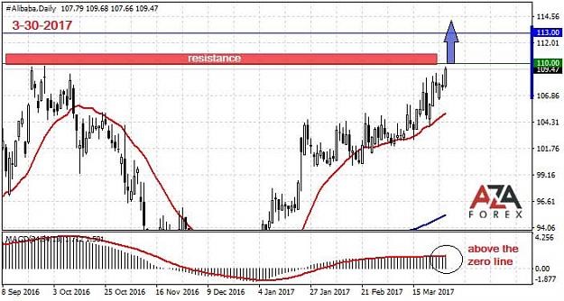 Click to Enlarge

Name: Alibaba-3-30-17-azaforex-forex-broker.jpg
Size: 65 KB