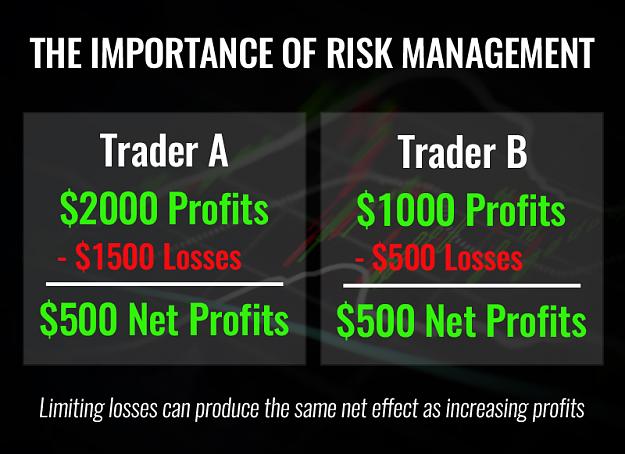Click to Enlarge

Name: LimitingLosses.jpg
Size: 257 KB