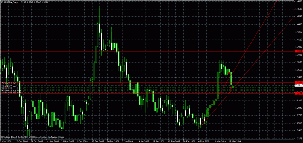 Click to Enlarge

Name: eurusd_daily.gif
Size: 32 KB