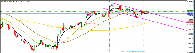 Click to Enlarge

Name: XAUUSD_Update_H4_Apr._3,_2017.png
Size: 31 KB