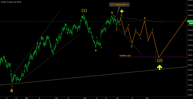 Click to Enlarge

Name: XAUUSD 3Apr17b.png
Size: 95 KB