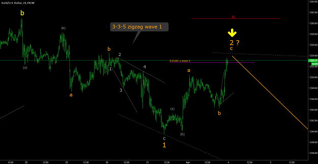 Click to Enlarge

Name: XAUUSD 3Apr17c.png
Size: 72 KB