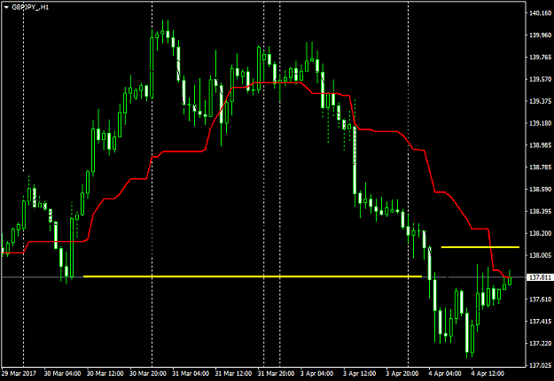 Click to Enlarge

Name: GBPJPY_H1.png
Size: 21 KB