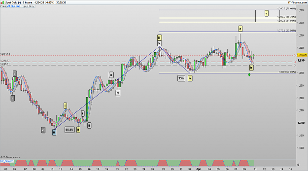 Click to Enlarge

Name: XAUUSD 170410 6H [1].png
Size: 71 KB