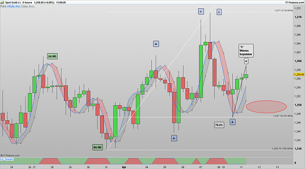 Click to Enlarge

Name: XAUUSD 170411 6H [1].png
Size: 83 KB
