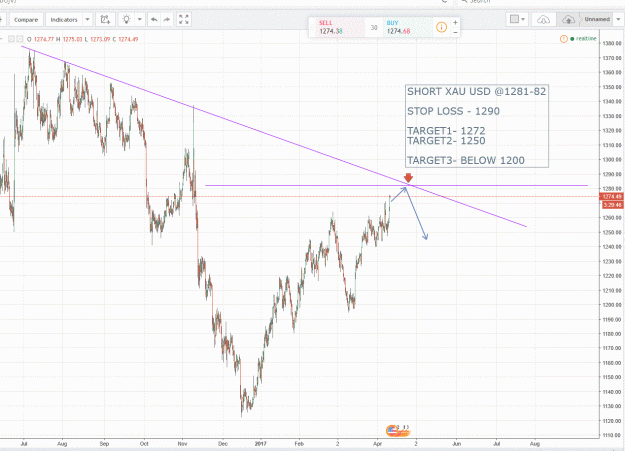 Click to Enlarge

Name: SHORT GOLD 1282.GIF
Size: 98 KB