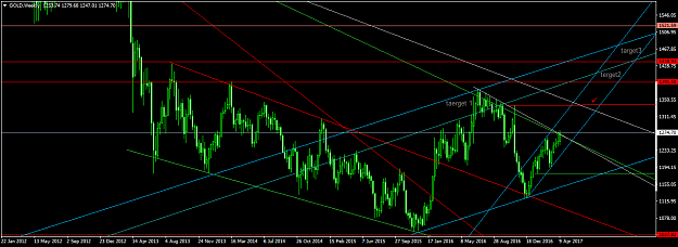 Click to Enlarge

Name: GOLDWeekly.png
Size: 51 KB