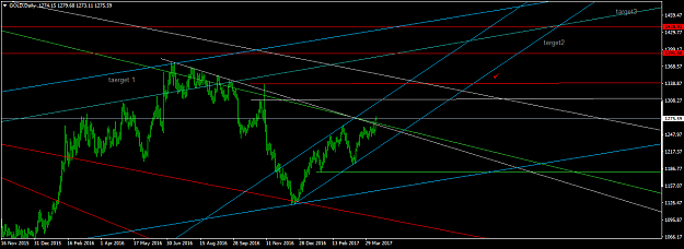 Click to Enlarge

Name: GOLDDaily.png
Size: 42 KB