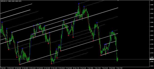 Click to Enlarge

Name: Level Trading.jpg
Size: 74 KB