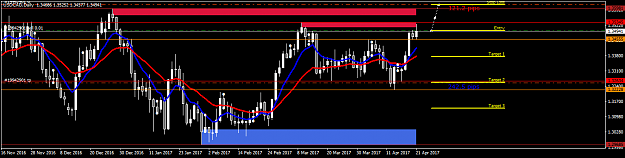 Click to Enlarge

Name: usdcad-d1-fx-choice-limited.png
Size: 33 KB