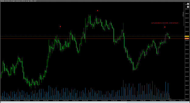 Click to Enlarge

Name: XAUUSD_20170425.png
Size: 33 KB
