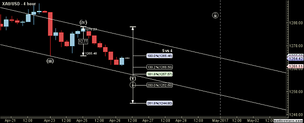 Click to Enlarge

Name: XAUUSD - Primary Analysis - Apr-26 0900 AM (4 hour).png
Size: 32 KB