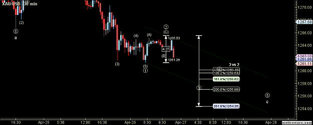 Click to Enlarge

Name: XAUUSD - Primary Analysis - Apr-26 2209 PM (30 min).png
Size: 28 KB