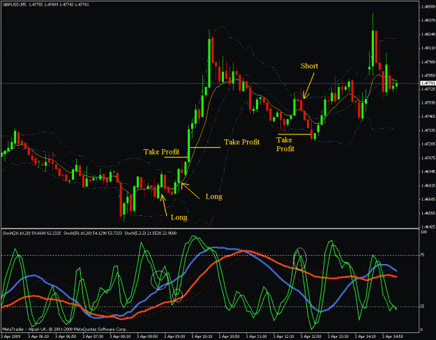 Click to Enlarge

Name: gbpusd 3.4.2009.gif
Size: 30 KB