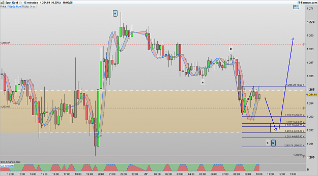 Click to Enlarge

Name: XAUUSD 170427 15M [1].png
Size: 84 KB