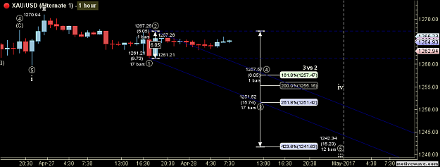 Click to Enlarge

Name: XAUUSD - Alternate 1 - Apr-28 0803 AM (1 hour).png
Size: 34 KB