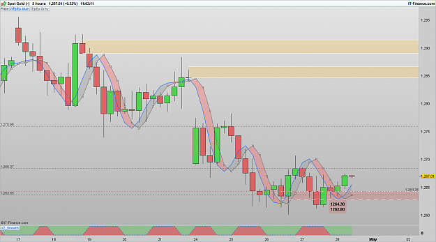 Click to Enlarge

Name: XAUUSD 170428 5H [1].png
Size: 58 KB
