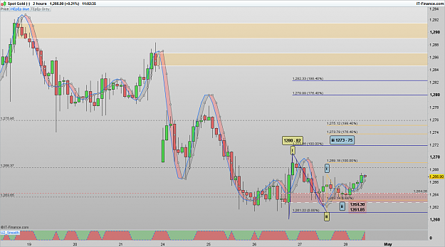 Click to Enlarge

Name: XAUUSD 170428 2H [1].png
Size: 83 KB