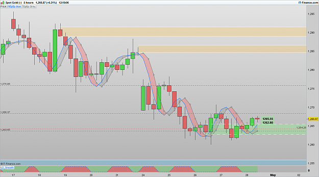 Click to Enlarge

Name: XAUUSD 170428 5H [2].png
Size: 56 KB