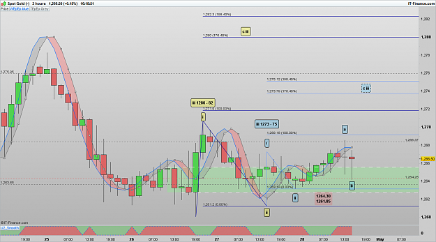 Click to Enlarge

Name: XAUUSD 170428 2H [2].png
Size: 74 KB