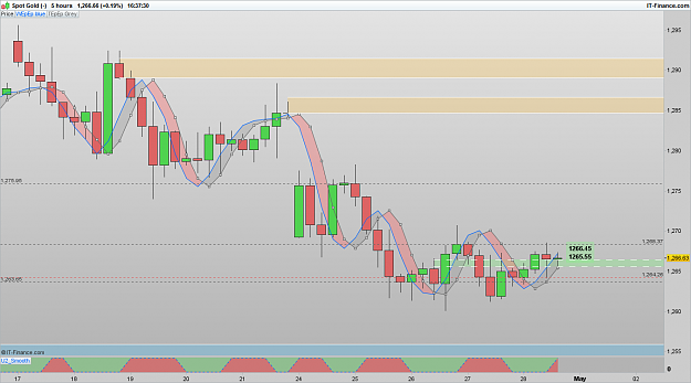 Click to Enlarge

Name: XAUUSD 170428 5H [3].png
Size: 56 KB