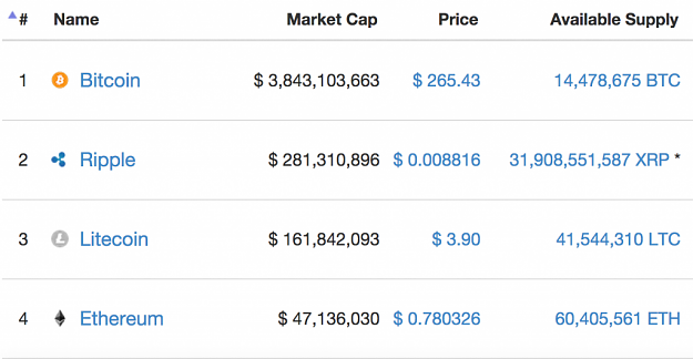 Click to Enlarge

Name: 2015.08 crypto Not-KPMG.png
Size: 150 KB