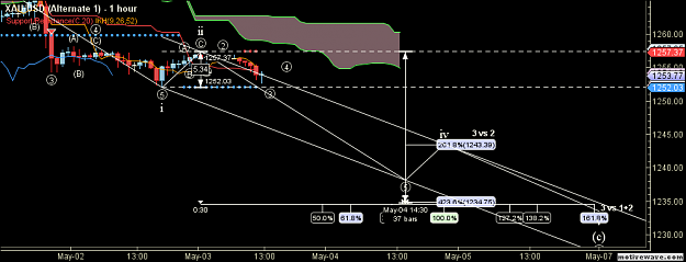 Click to Enlarge

Name: XAUUSD - Alternate 1 - May-03 1327 PM (1 hour).png
Size: 50 KB