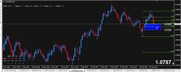 Click to Enlarge

Name: aud nzd fib.png
Size: 29 KB