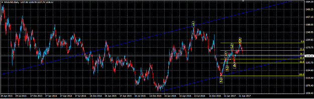 Click to Enlarge

Name: Gold Daily 3rd time.PNG
Size: 53 KB