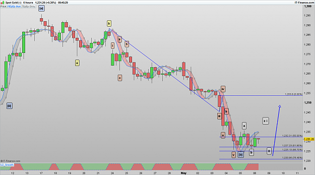 Click to Enlarge

Name: XAUUSD 170508 6H [1].png
Size: 70 KB