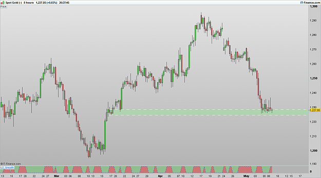 Click to Enlarge

Name: XAUUSD 170508 8H [1].png
Size: 29 KB
