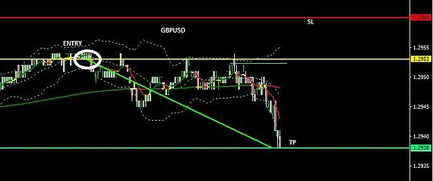 Click to Enlarge

Name: GBPUSD TP.JPG
Size: 59 KB
