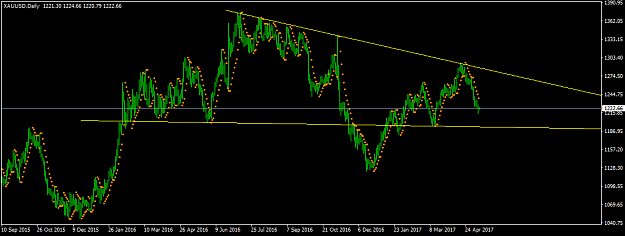 Click to Enlarge

Name: XAUUSDDaily.png
Size: 27 KB