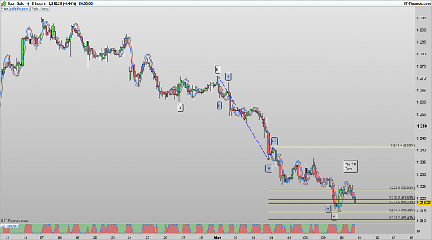 Click to Enlarge

Name: XAUUSD 170510 2H [1].png
Size: 82 KB