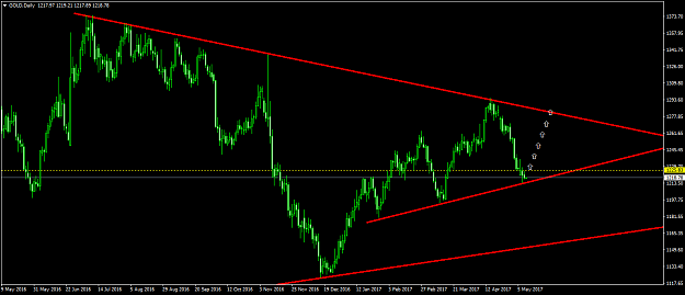 Click to Enlarge

Name: GOLD.png
Size: 43 KB