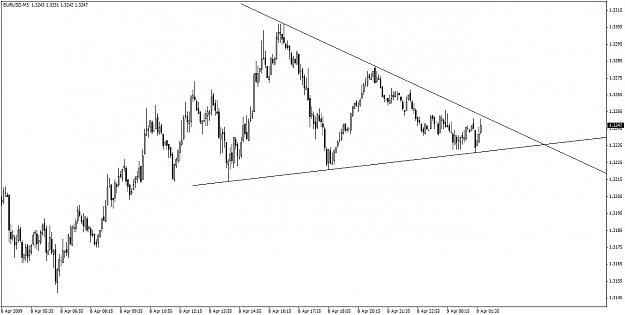 Click to Enlarge

Name: T0408-EURUSD-Triangle-M5.jpg
Size: 146 KB