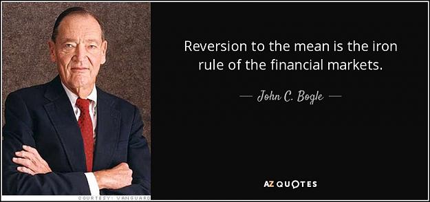 Click to Enlarge

Name: quote-reversion-to-the-mean-is-the-iron-rule-of-the-financial-markets-john-c-bogle-88-48-13.jpg
Size: 59 KB