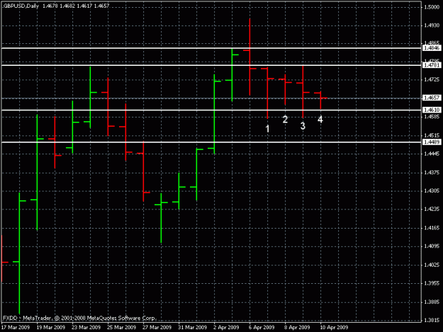 Click to Enlarge

Name: gbpusd4-11-09.gif
Size: 16 KB