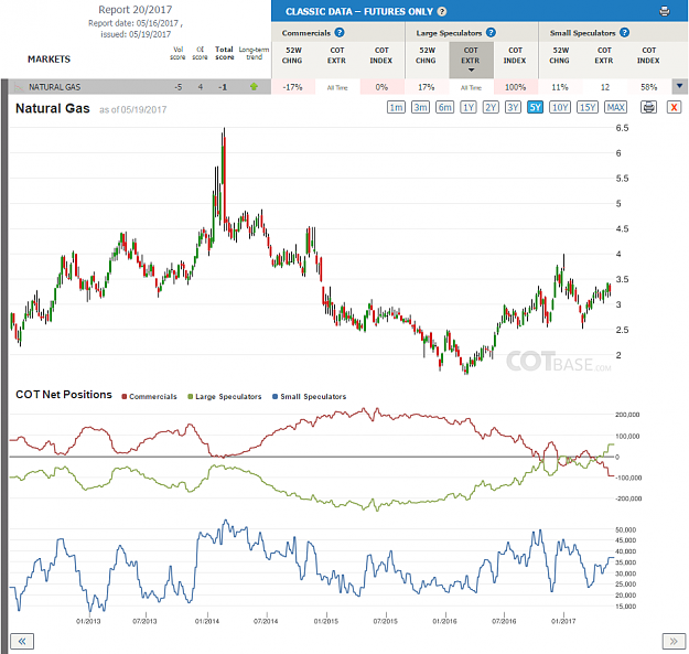 Click to Enlarge

Name: Report 20_Natural Gas.png
Size: 114 KB
