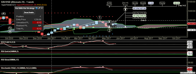 Click to Enlarge

Name: XAUUSD - Alternate 21 - May-23 1646 PM (1 week).png
Size: 71 KB