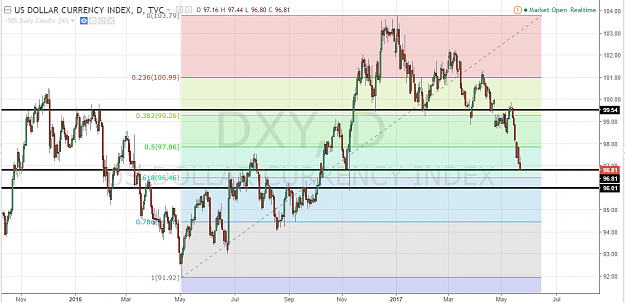 Click to Enlarge

Name: DXY_@_support.png
Size: 66 KB