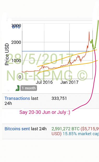 Click to Enlarge

Name: bitcoin forecast 28May17.jpg
Size: 182 KB