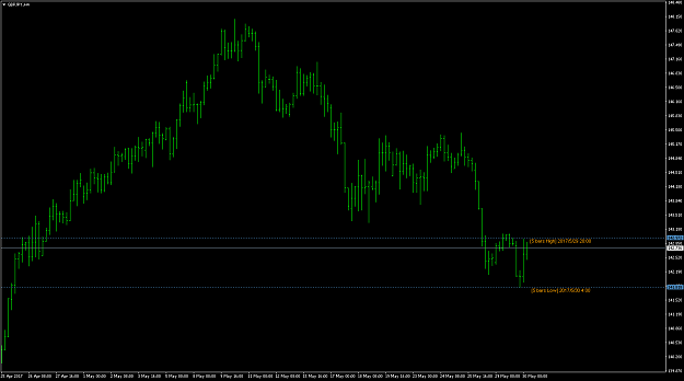 Click to Enlarge

Name: BarsHL H4.png
Size: 33 KB