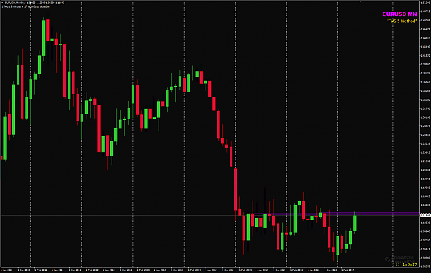 Click to Enlarge

Name: EURUSD MN May closing.png
Size: 32 KB