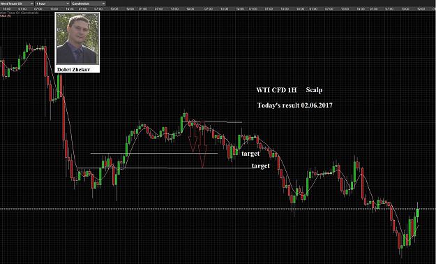 Click to Enlarge

Name: WTI CFD 1H 02.06.2017.jpg
Size: 534 KB
