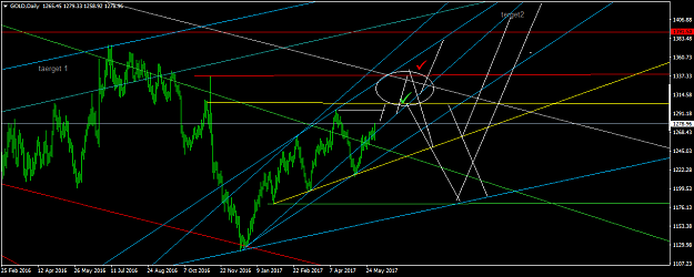 Click to Enlarge

Name: GOLDDaily.png
Size: 51 KB
